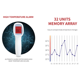 Memory of n Non Touch Infrared Thermometer